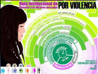 Ruta Institucional de la Violencia contra la Mujer