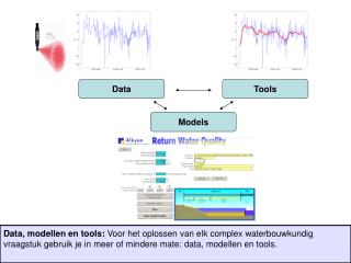 Data