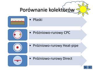 Porównanie kolektorów