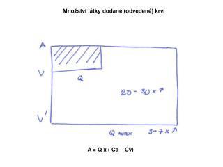 Množství látky dodané (odvedené) krví