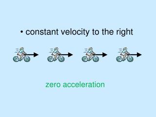 constant velocity to the right