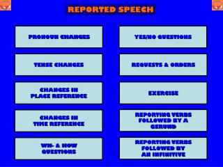 REPORTED SPEECH