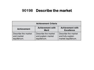 90198	 Describe the market
