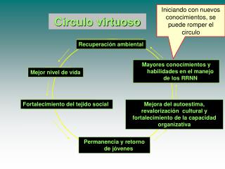 Circulo vicioso