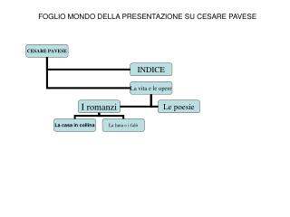 FOGLIO MONDO DELLA PRESENTAZIONE SU CESARE PAVESE