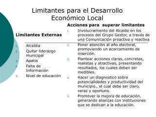 Limitantes para el Desarrollo Económico Local