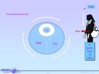 Three phase breathing