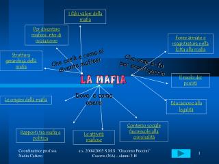 I falsi valori della mafia