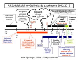 Esetleges helyi szóbelik 02.18.- 03.08