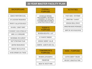 20-YEAR MASTER FACILITY PLAN