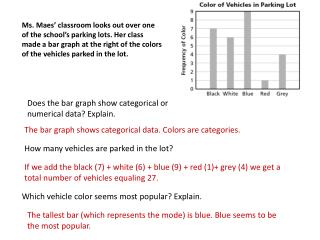 Does the bar graph show categorical or numerical data? Explain.