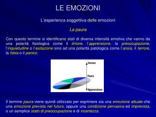 L’esperienza soggettiva delle emozioni La paura