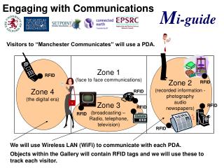 We will use Wireless LAN (WiFi) to communicate with each PDA.