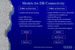 Connectivity: 2/3 Tier