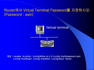 Router 에서 Virtual Terminal Password 를 지정하시오 . (Password : asin)