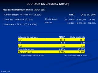 ECOPACK SA GHIMBAV (AMCP)