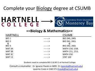 Complete your Biology degree at CSUMB