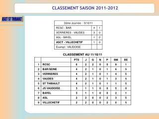 CLASSEMENT SAISON 2011-2012