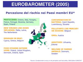 EUROBAROMETER (2005)