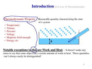 Introduction First Law of Thermodynamics