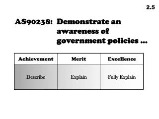 AS90238:	 Demonstrate an awareness of government policies …