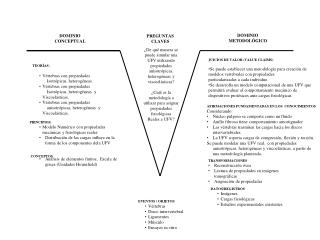 DOMINIO CONCEPTUAL