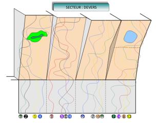 SECTEUR : DEVERS