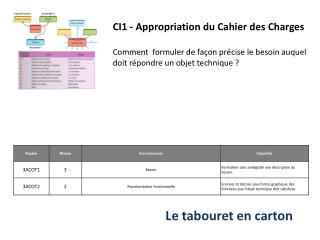 Le tabouret en carton