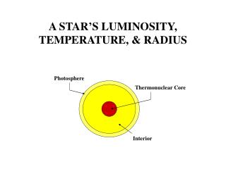A STAR’S LUMINOSITY, TEMPERATURE, &amp; RADIUS