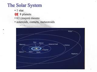 The Solar System