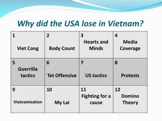 Why did the USA lose in Vietnam?