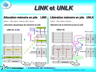 LINK et UNLK