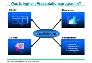 Was bringt ein Präsentationsprogramm?