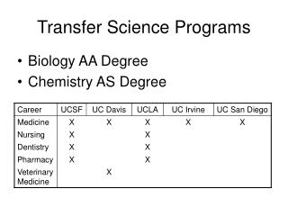 Transfer Science Programs