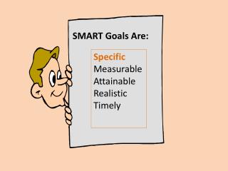 Specific Measurable Attainable Realistic Timely