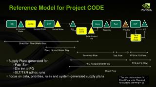 Reference Model for Project CODE