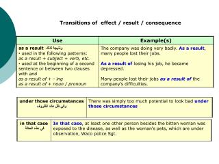 Transitions of effect / result / consequence