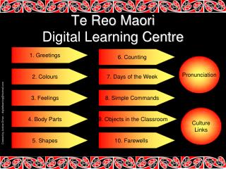 Te Reo Maori Digital Learning Centre