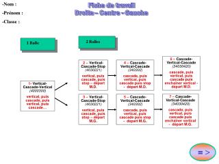 2 – Vertical-Cascade-Stop (4030221) vertical, puis cascade, puis stop – départ M.D.