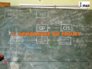 C. DEMARRAGE DU PROJET