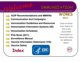 Immunization Schedules