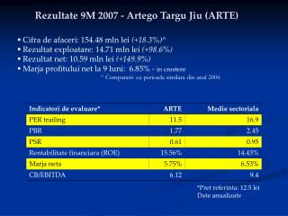 Rezultate 9M 2007 - Artego Targu Jiu (ARTE)
