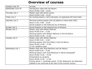 Overview of courses