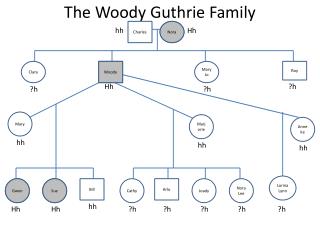 The Woody Guthrie Family