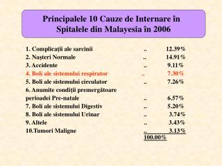 1. Complica ţ ii ale sarcinii 		..	12.39% 2. Na ş teri Normale 			 ..	14.91%