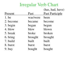 Irregular Verb Chart