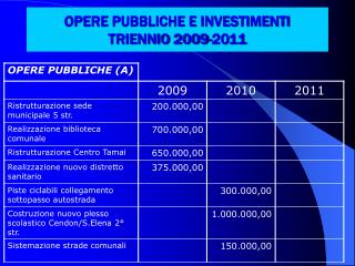 OPERE PUBBLICHE E INVESTIMENTI TRIENNIO 2009-2011