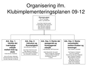 Organisering ifm. Klubimplementeringsplanen 09-12