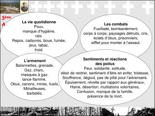 La vie quotidienne Poux, manque d’hygiène, rats Repos, cadavres, boue, fumée, jeux, tabac, froid.