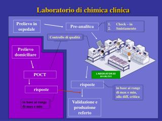 Laboratorio di chimica clinica